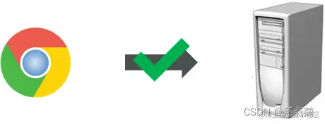 <img src="img\image-20211201091502040.png" alt="image-20211201091502040" style="zoom:67%;" />