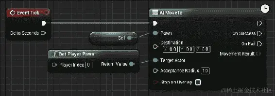 如何做到这一点...