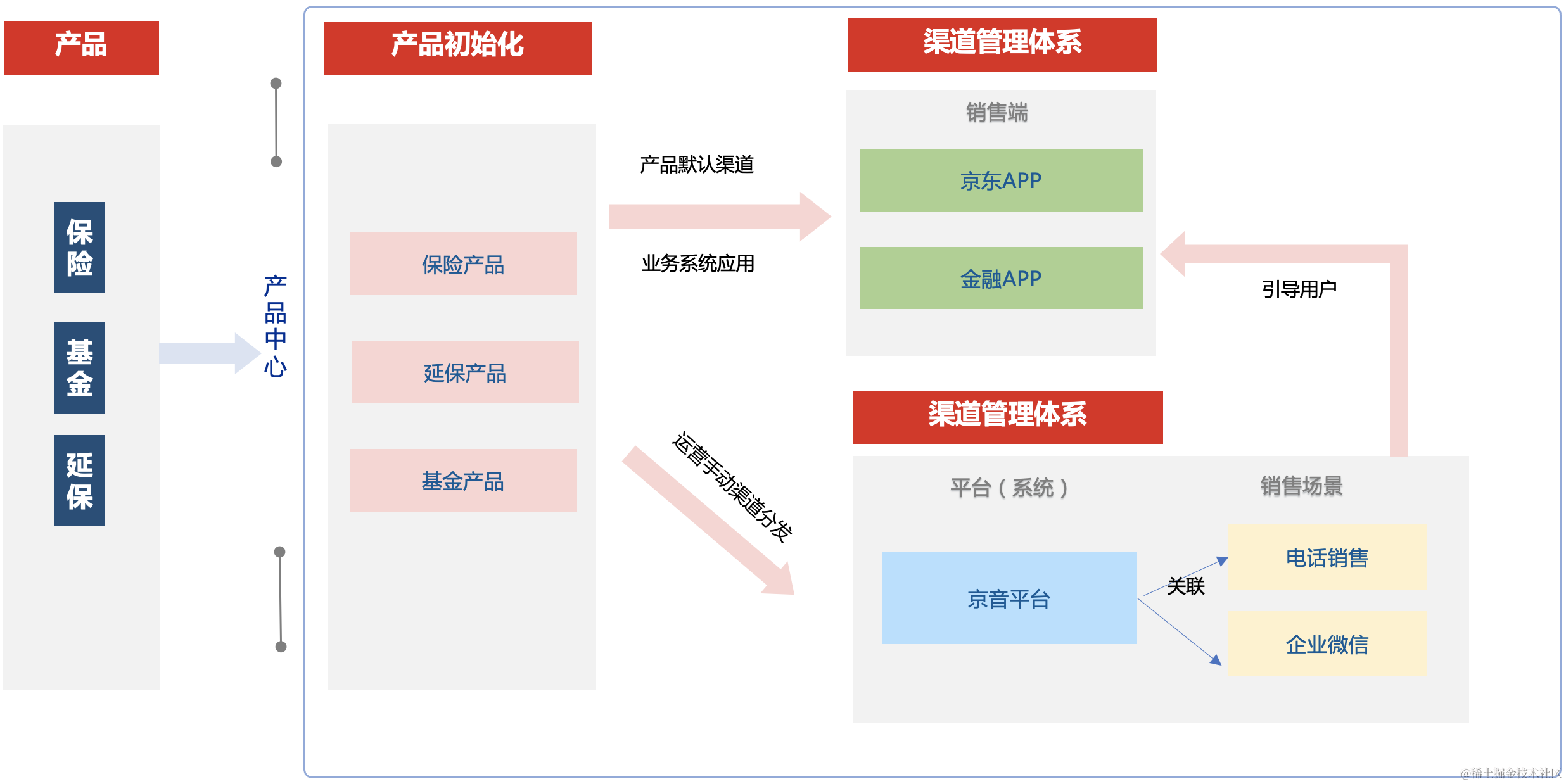 截屏2022-12-29 下午6.58.27.png