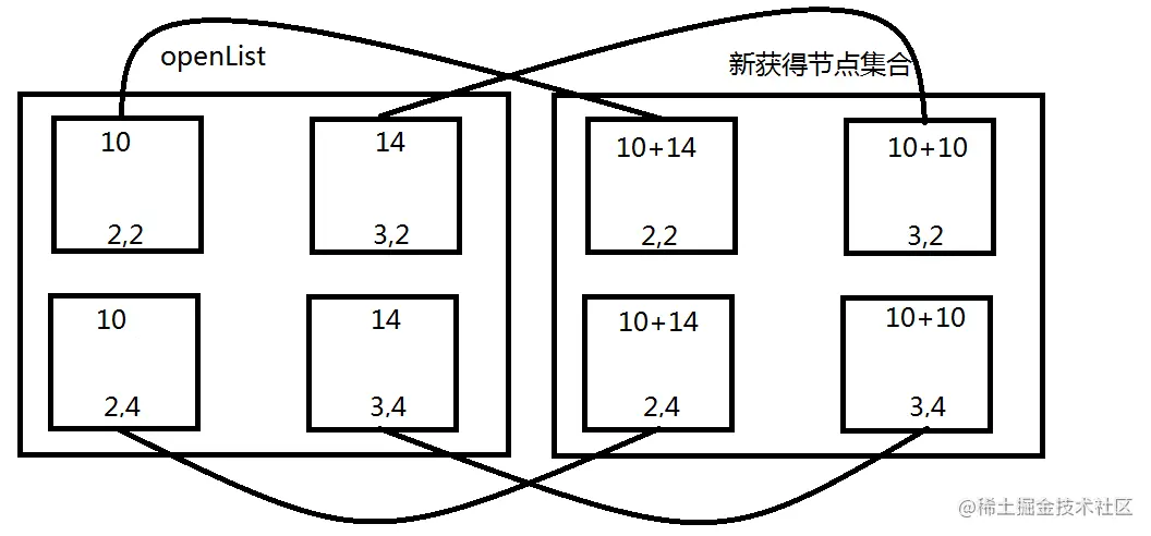 新旧节点对比图