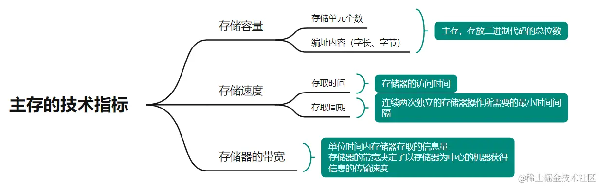 image-20240203154827366