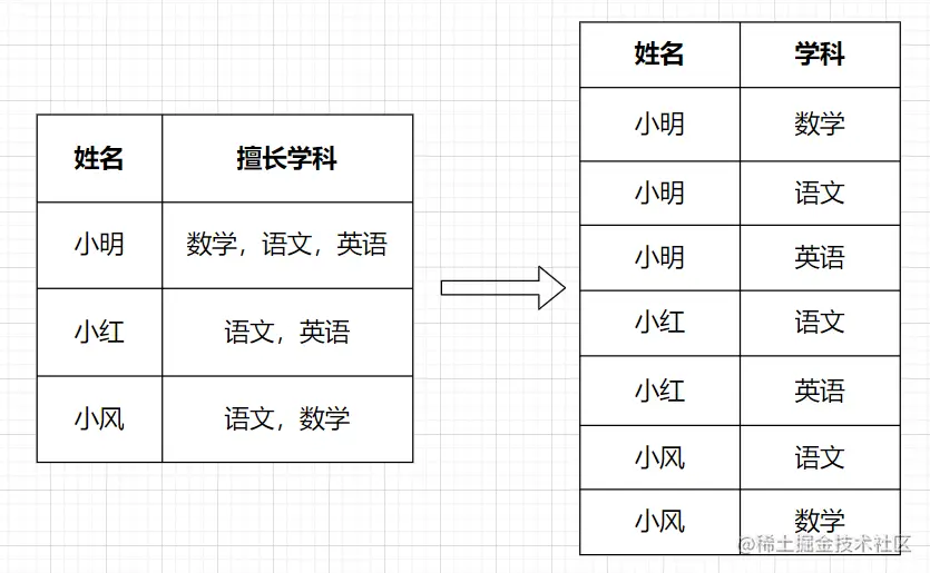 17.Hive行转列和列转行03.jpg