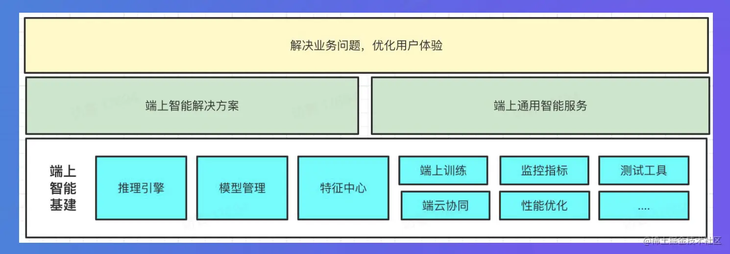 image-20221205090243287