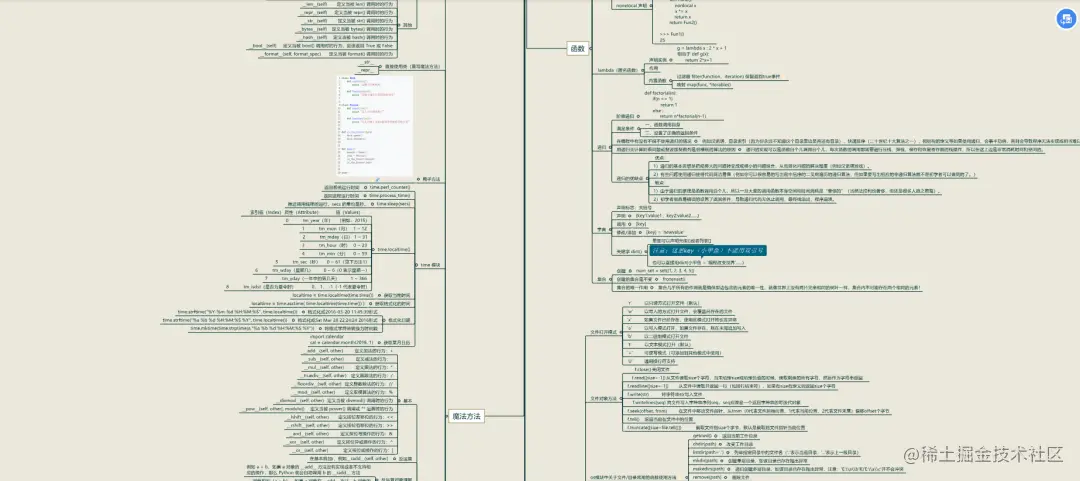 一张思维导图，搞定所有Python基础知识，快拿走