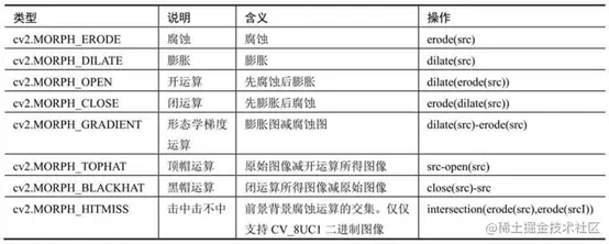 image-20220506185826344