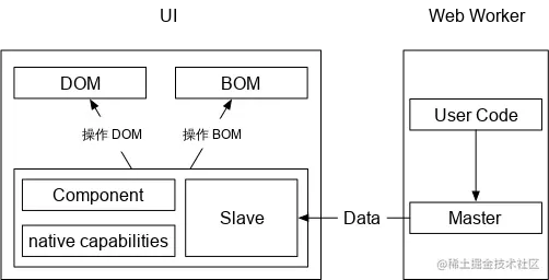 新的双线程架构