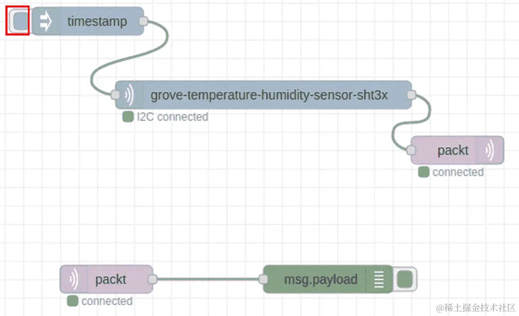 图 10.16 - 运行发布数据的流