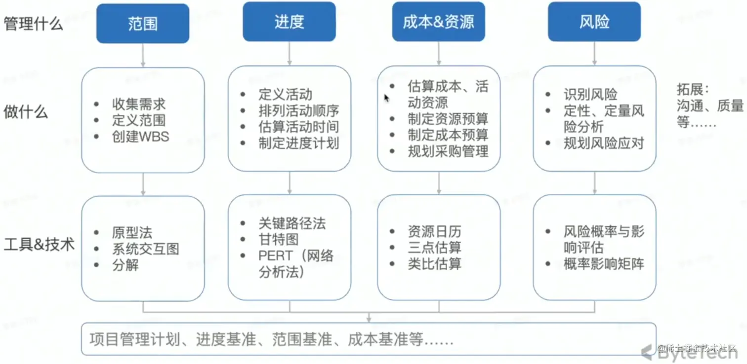 image-20230523190053789