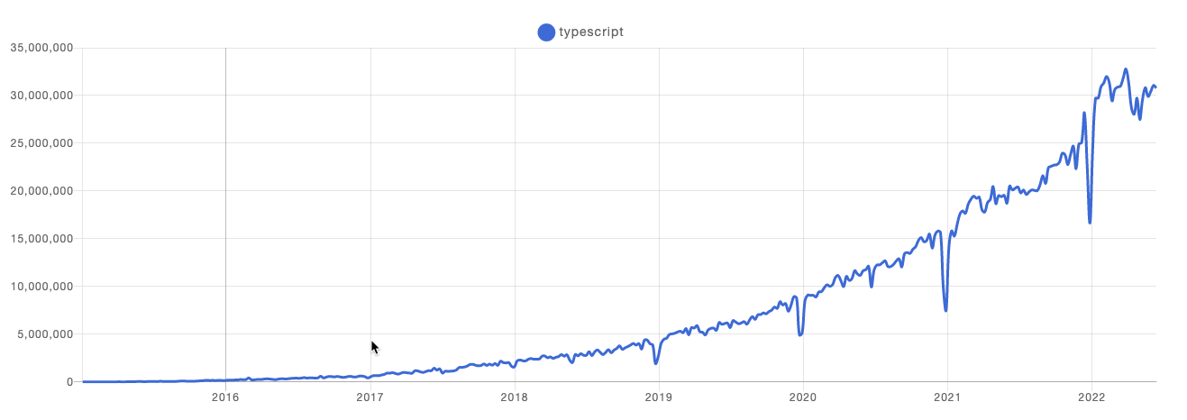 TypeScript 前端工程最佳实践