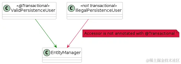inheritance annotation check