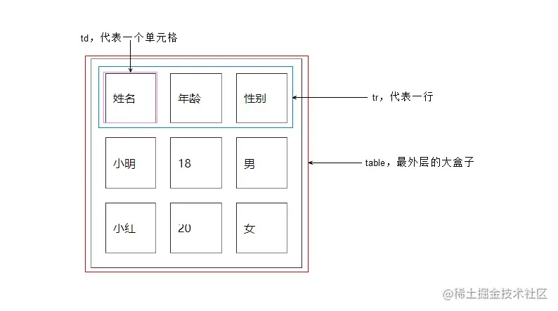 07table基本结构