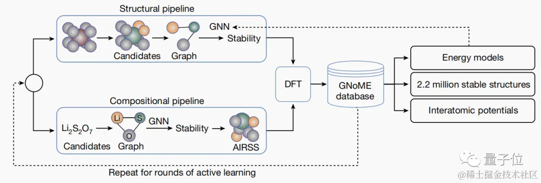 AI震撼材料学！谷歌DeepMind新研究登Nature，一口气预测220万种新材料