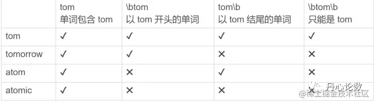 还在被正则表达式摩擦吗？一文搞定正则表达式