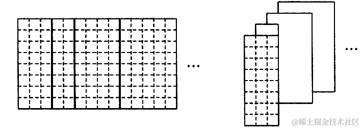 将大程序缩减为小程序，数据决定程序结构