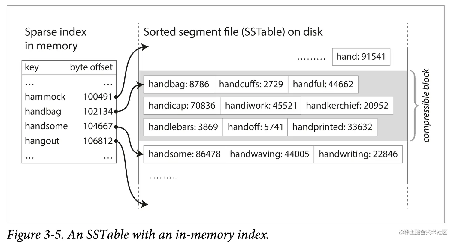 ddia-3-5-sst-index.png