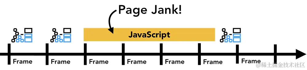 jage jank by JavaScript
