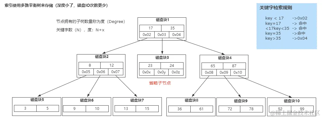 image-20220422124736684