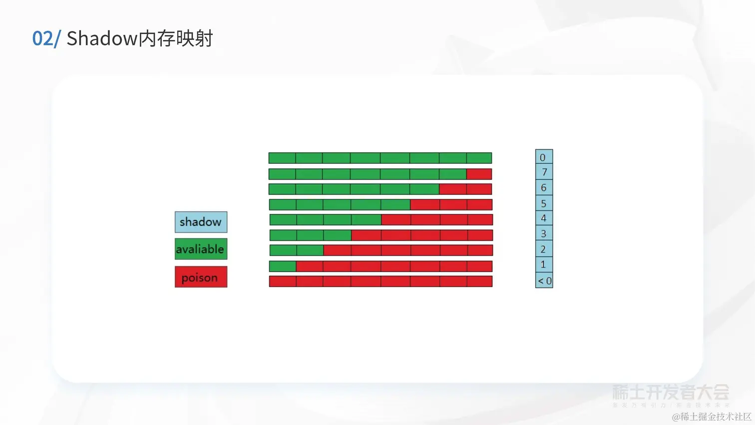 周成：亿级安装量，如何将SDK崩溃率降低至十万分之五？_页面_23.jpg