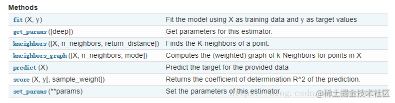 "Artificial Intelligence" machine Learning - Chapter 2 KNN Algorithms ...