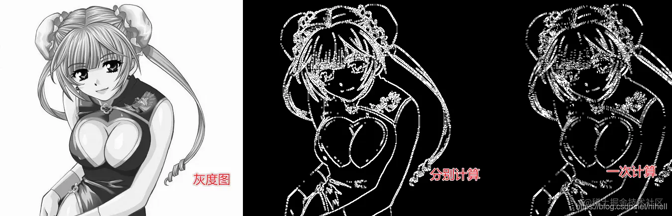 Python OpenCV Sobel 算子、Scharr 算子、laplacian 算子 复盘学习