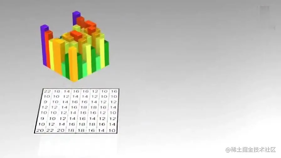 残差数据宏块数字化
