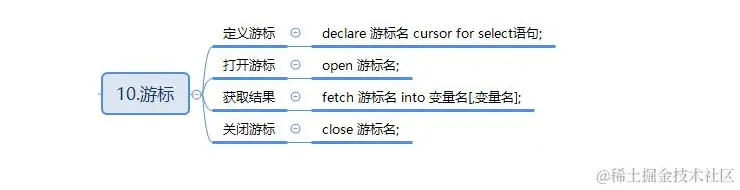 最全的MySQL总结，助你向阿里“开炮”（面试题+笔记+思维图）