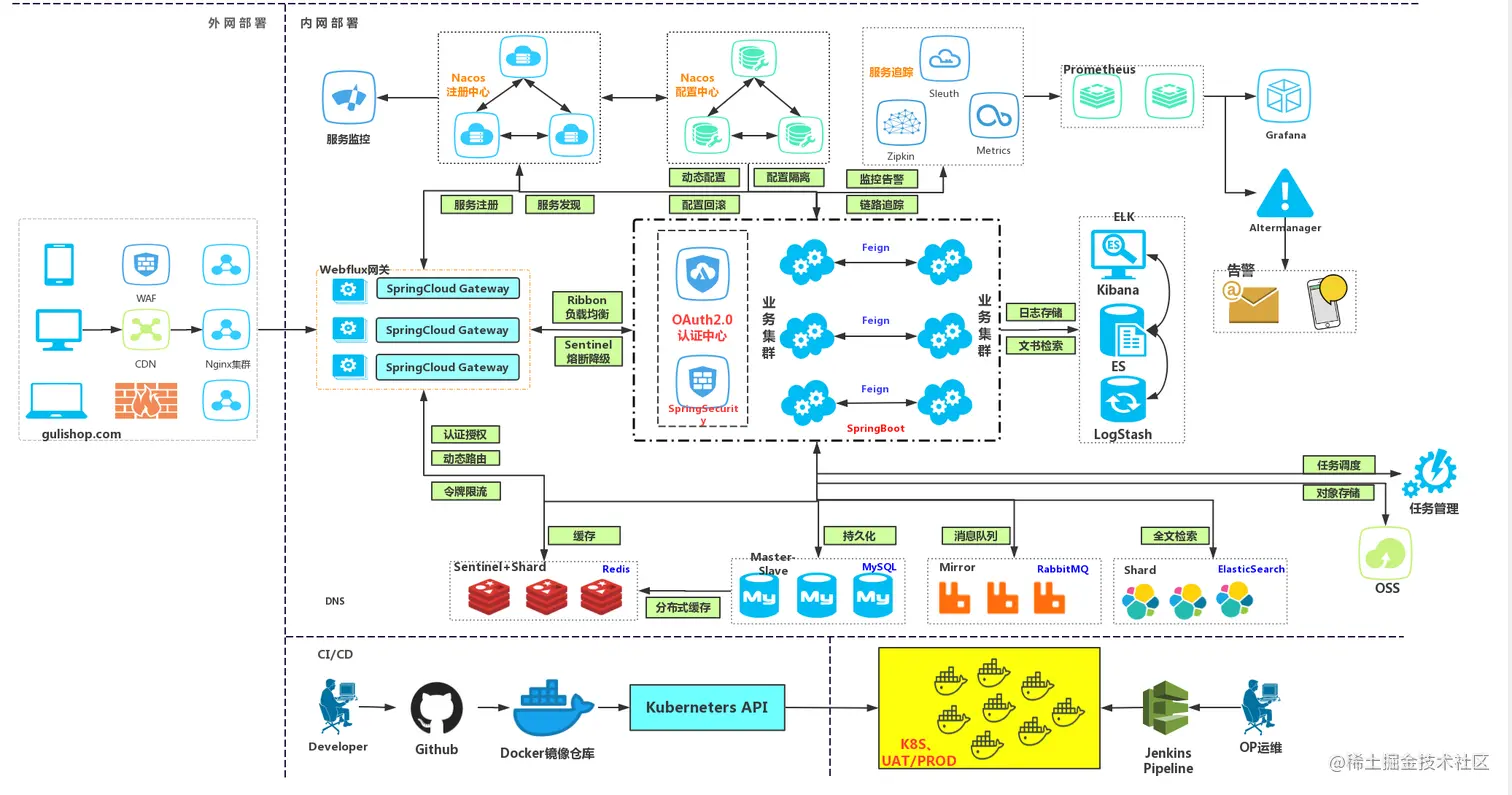 image-20201209145750230