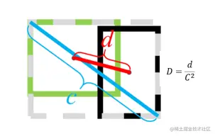 diou_loss_d