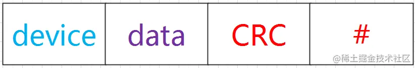 信令格式