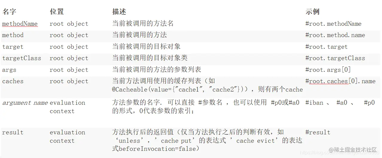 肝完了，总结了SpringBoot与缓存的知识点，快速掌握