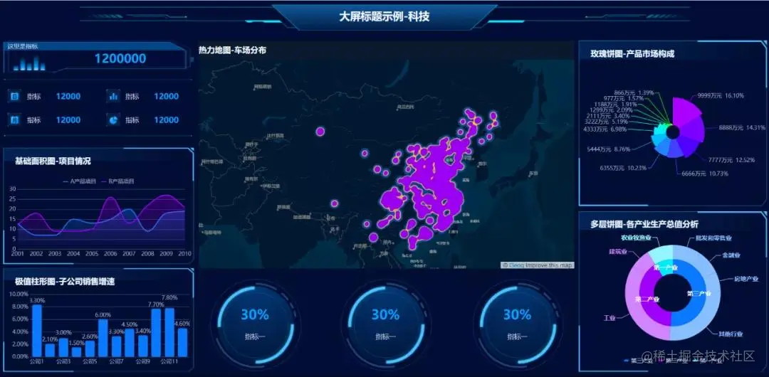 学会这个神器和技巧，低代码开发高端可视化大屏