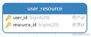 用户资源表.png