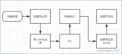 web-log-flowpic