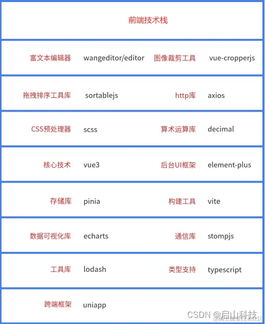 商城前端技术栈