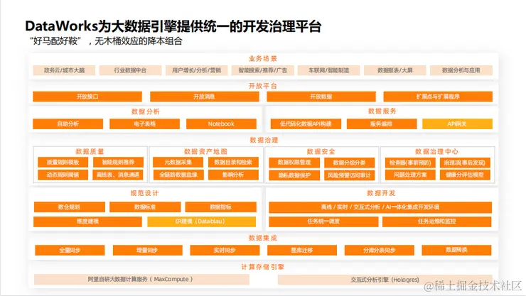 DataFunSummit：2022年数据治理在线峰会-核心PPT资料