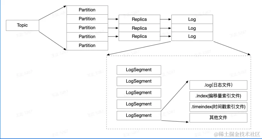 image-20230227232231824