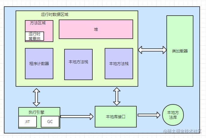 JVM面试速成篇「建议收藏」