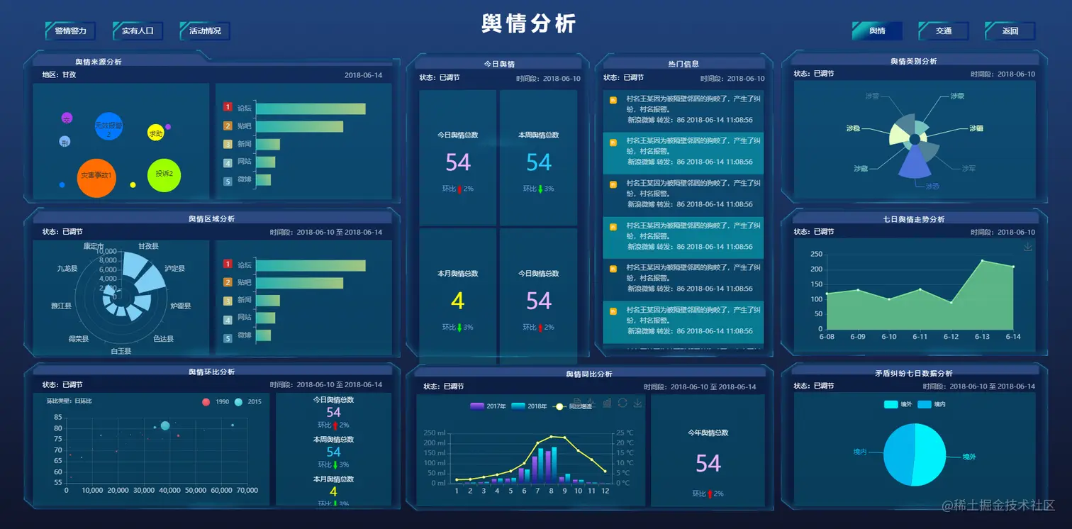 又带来了12个炫酷的数据可视化作品含源码｜推荐收藏
