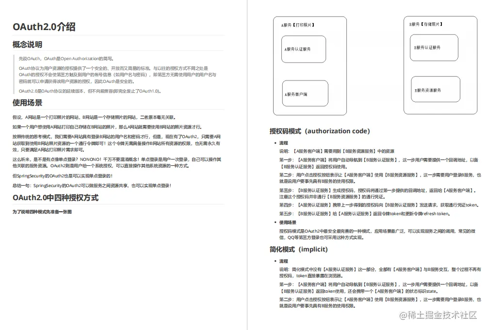 爆肝了！阿里出版的这份Spring Security源码手册，狂揽GitHub榜首