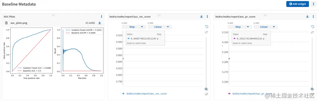 Kedro pipeline metadata in a custom dashboard in the Neptune UI