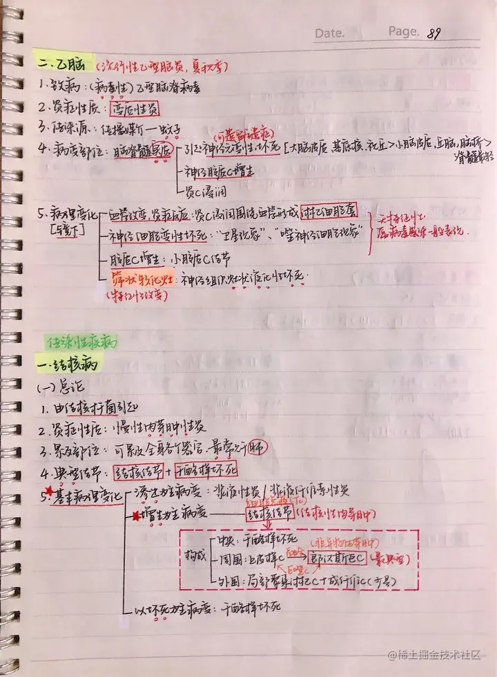 病理手写笔记.pdf