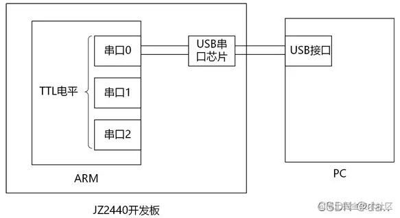 <img src="./pic/lesson1/lesson1_006.jpg">