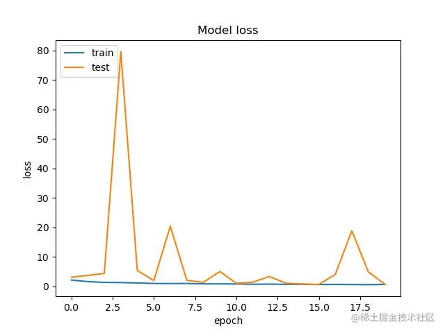 image-20220122201421131