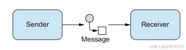 image-20240225151209872.png
