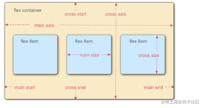 批注 2022-03-03 195107.png