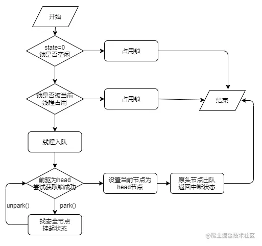 面试：为了进阿里，需要深入理解ReentrantLock原理