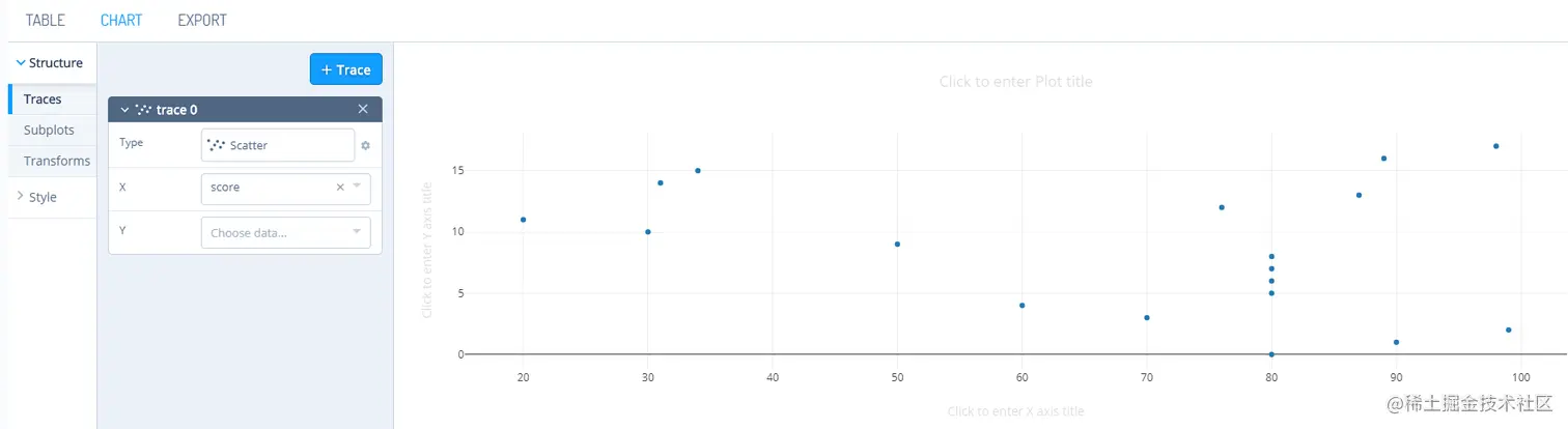 切换至CHART，+Trace