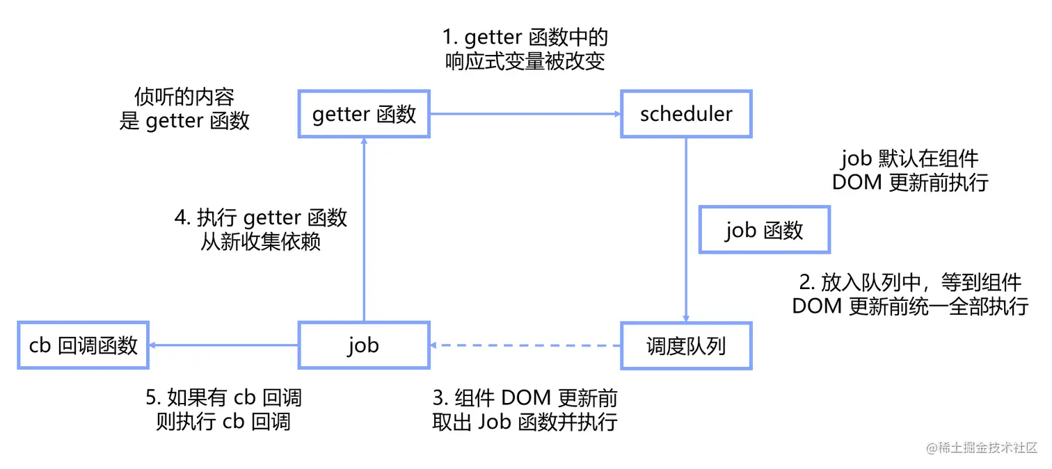 image-20220123210417284