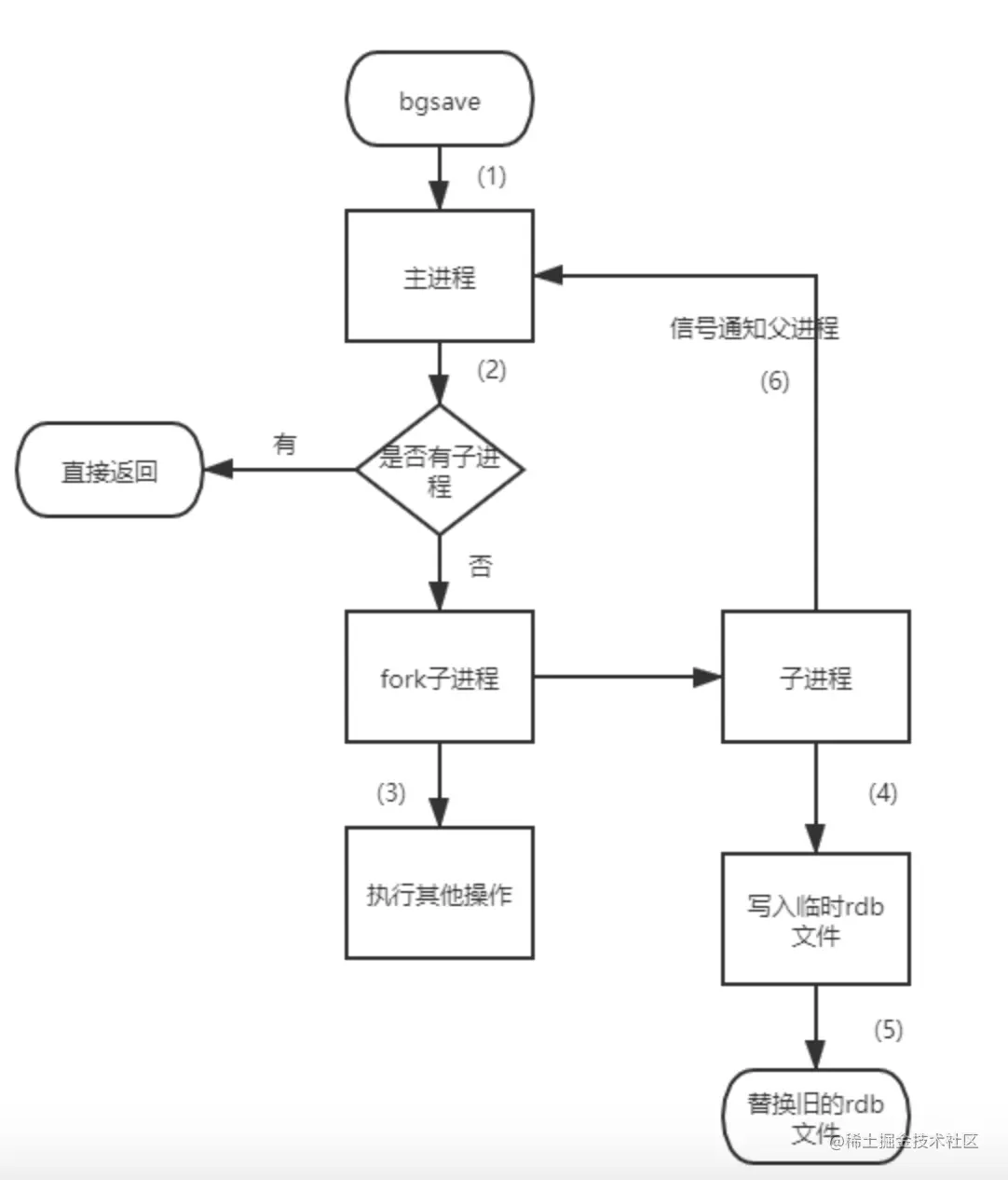 image-20220628222152957