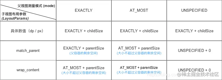 - 计算方法